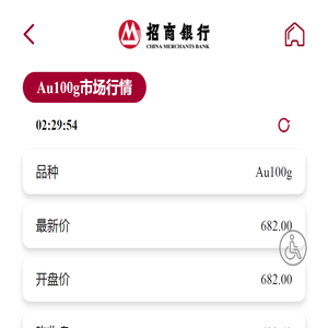 黄金市场行情-招商银行