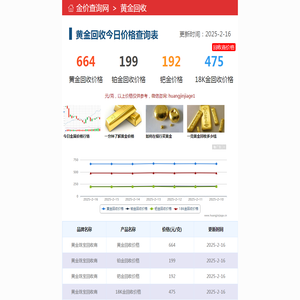 黄金回收价格查询今日_黄金回收多少钱一克_2025年黄金回收实时走势图_金价查询网