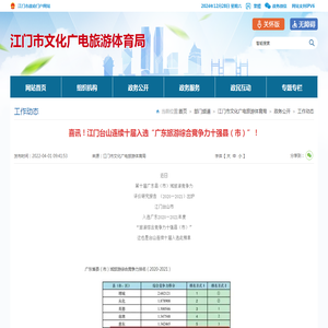 喜讯！江门台山连续十届入选“广东旅游综合竞争力十强县（市）”！_工作动态_江门市文化广电旅游体育局